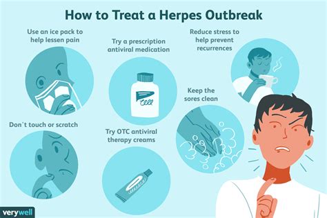 Genital Herpes: Symptoms, Treatment, and Management Guide